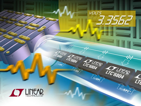 ƳCʴ_Ȟ0.04% Ļ/늄(dng)܇(ch)늳رOҕLTC6804
