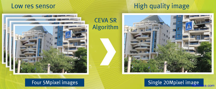 CEVAᘌܺƄ(dng)Ƴȫׂ(g)ܛSuper-Resolutiong(sh)