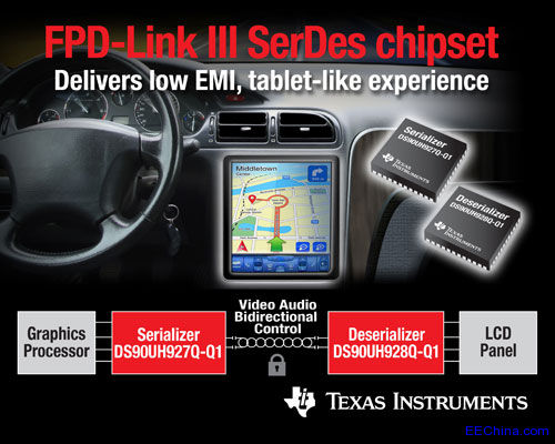 TIƳI(y)繦S FPD-Link III ܇(ch)оƬM LCD |(li) HDCP ҕl