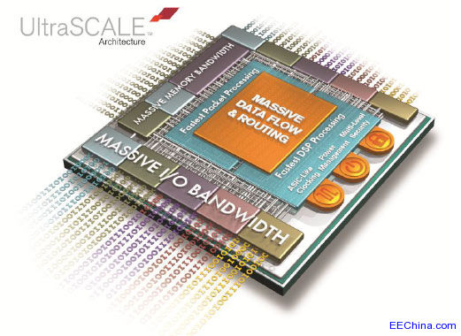 XilinxИI(y)ׂ(g) ASICɾ̼ܘUltraScale֮׿ 20nm_(ki)ʼͶƬ