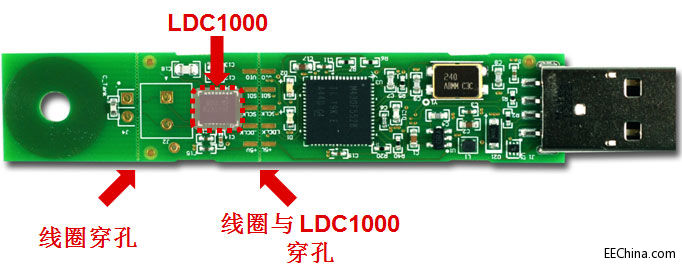 TI  LDC ĕ(hu )