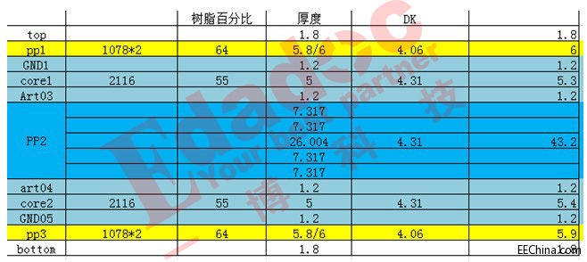 AC݃(yu)