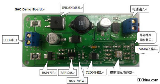 ƷƳӢwTLD5098EL܇(ch)LED{(dng)