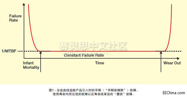 OӋɿԣ MTBF@ֻ_(ki)ʼ