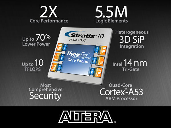 AlteraStratix 10Ą(chung  )ȫˢ¸߶FPGASoCI(y)ָӛ