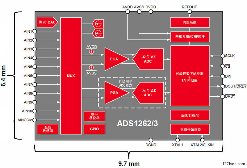 32λ- ADC@զ