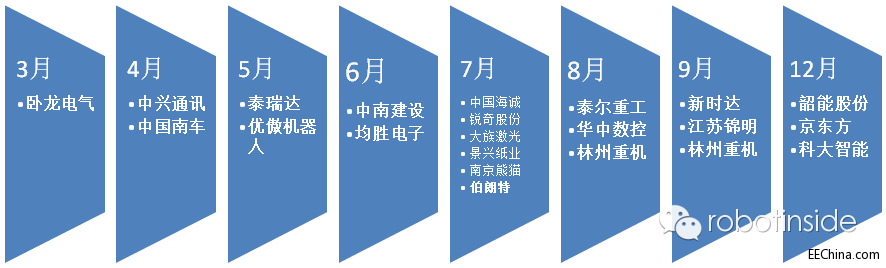 2015a(chn)I(y)Cˮa(chn)I(y)l(f)չYcչ