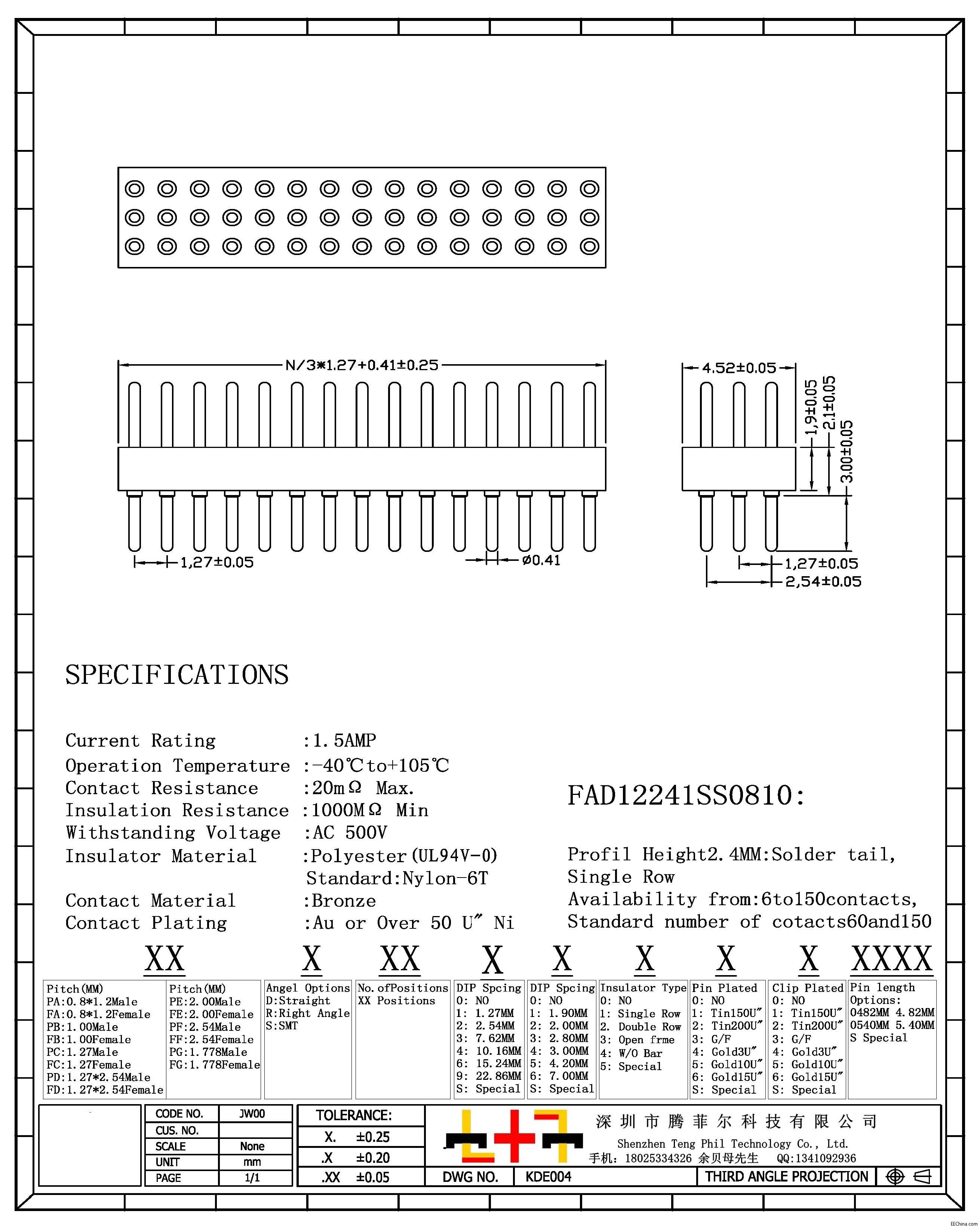 A1.27MMgҎ(sh)