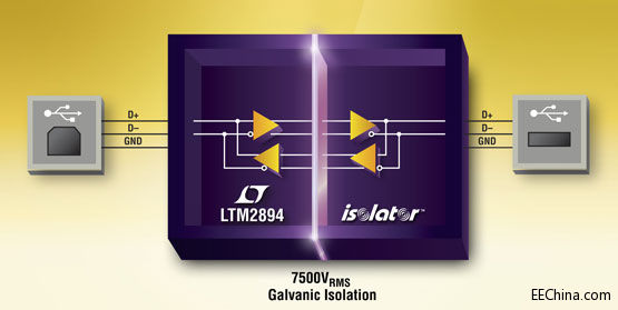 Ƴ USB µModulex{7500VRMSxoϵy