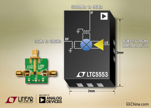 Ƴ LO _ĳ 3GHz  20GHz l