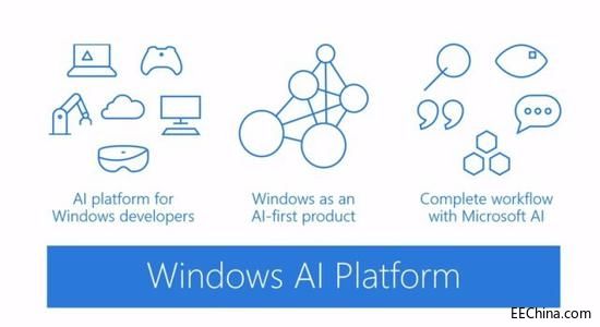 ش΢ܛƳ˹ƽ_Windows ML