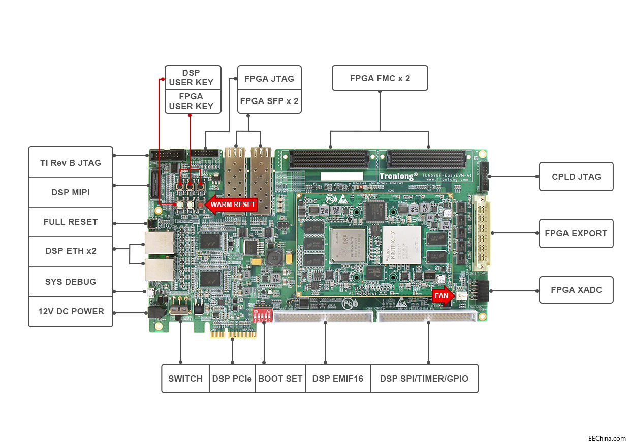 (chung  )TMS320C6678+Xilinx Kintex-7_(ki)l(f)v