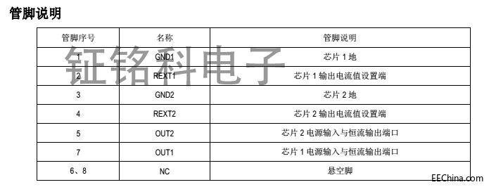 ӿד^ĸ߉(xin)ICSM2082EDԔYf(shu)