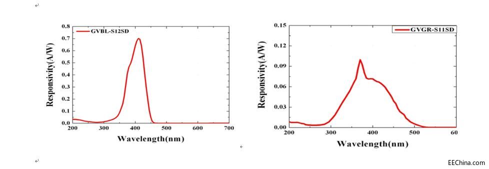 ⾀(xin)UV̻I(lng)еđ