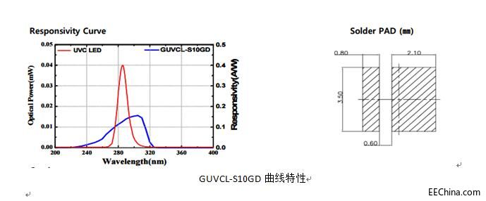 UVC LED;ԼαOy䏊