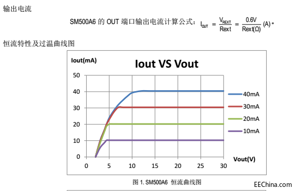 ߉􎧮a(chn)Ʒ¾(xin)ԷSM500A6QPT4515Cica(chn)Ʒ