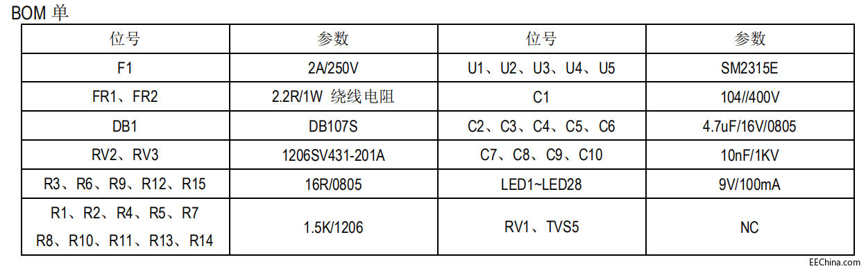 ݟʸ淽SM2315EH^(gu)o÷Yc(din)Q΢