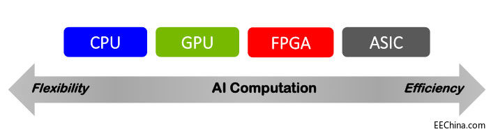 ҪOӋһCW(xu)SoC漯FPGA