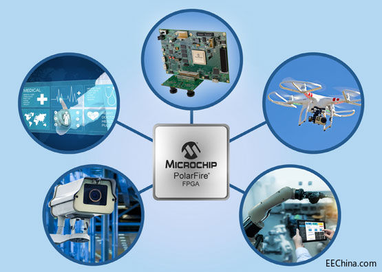 MicrochipƳȫµ͹FPGAҕl͈D̎Q͑(h)ǶʽҕX(ju)OӋ