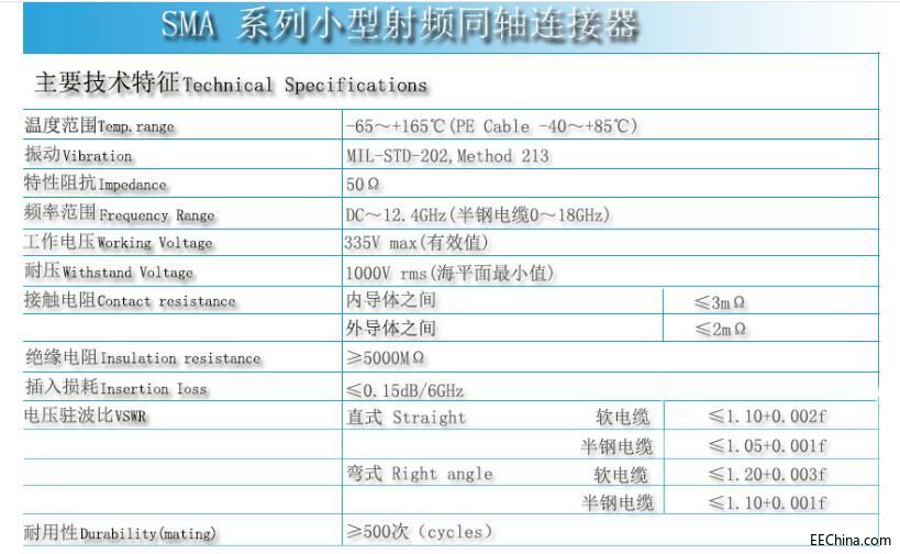 SMA-KWE 90_RFl쾀(xin) Pʽ쾀(xin)^ҎD