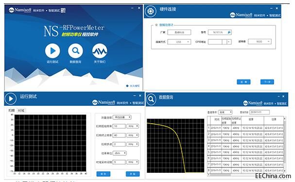 NS-RF Power Meter lӋ̿ܛa(chn)Ʒփ