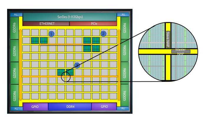 ƬϾW(wng)j(lu )NoCg(sh)İl(f)չo߶FPGA(li)ă(yu)