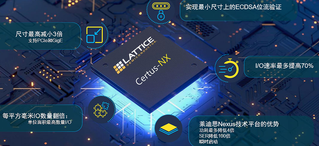 LatticeƳһ28nm FD-SOIˇFPGAc(din)I/Oܶȴ