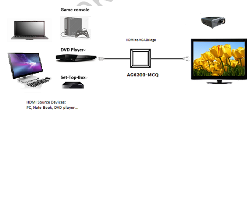 AG6200Ҏ(sh)|AG6200OӋY|HDMIDVGAOӋY
