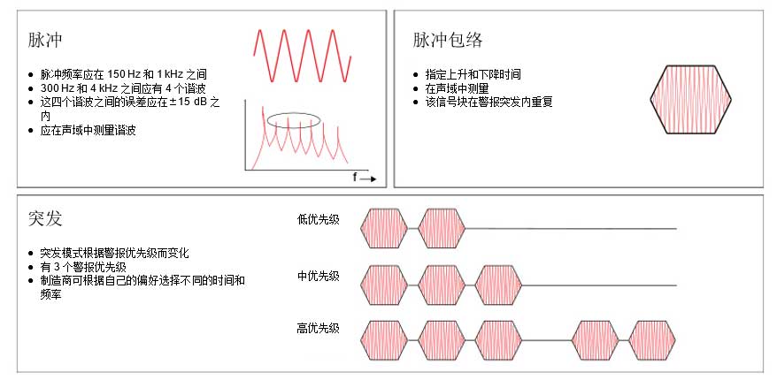 _(ki)tOӋ漆1֣IEC60601-1-8˜Ҫ