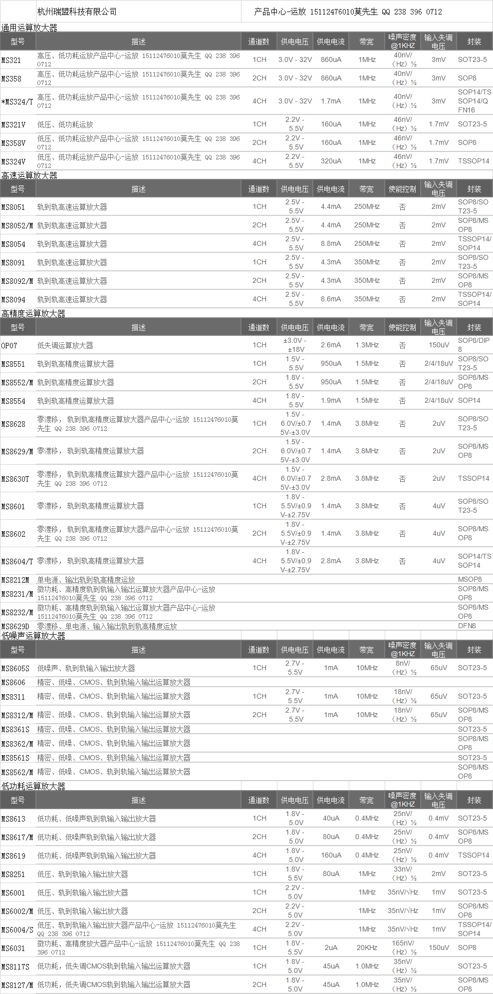 SGM8581/SGM8582ʧ{늉100uV1.5M/SGM8552