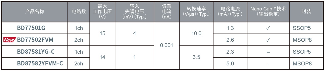 ROHM_(ki)l(f)pͨCMOS\ŴBD77502FVM