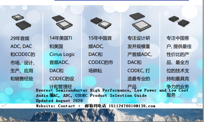 IPCЈ(chng)˼RK1109+ES8311