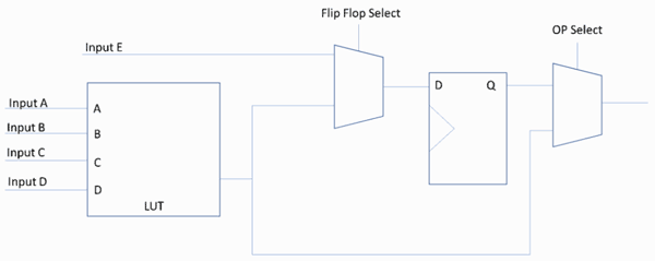 ΞFPGA