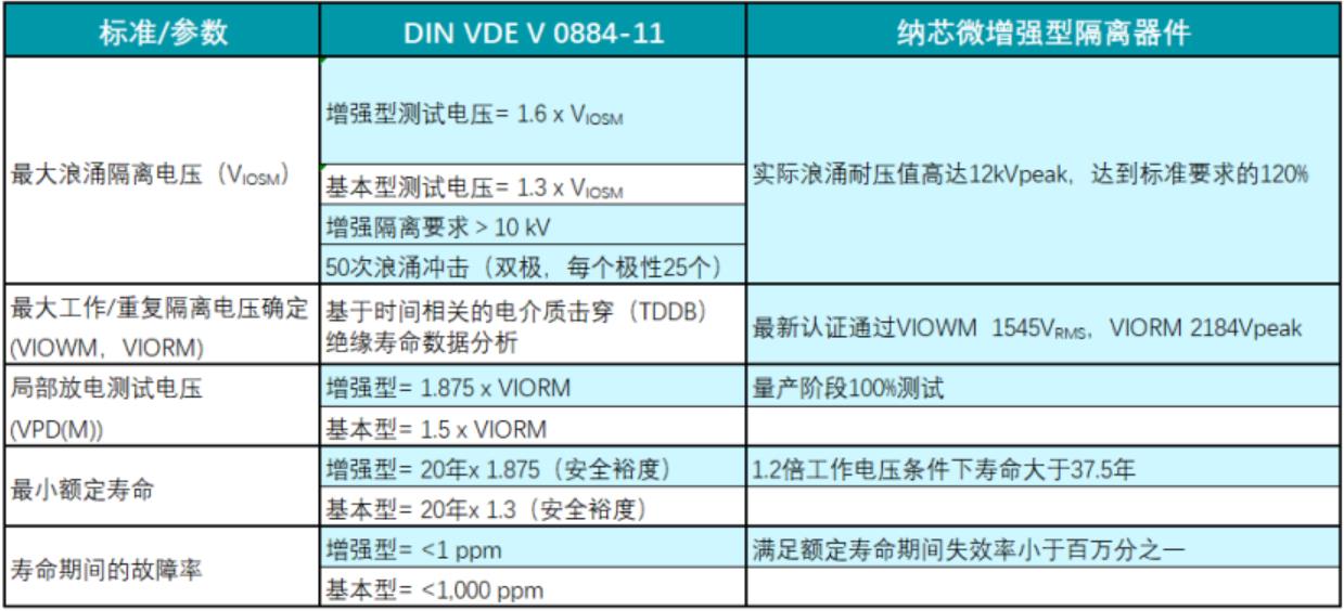 ׼{о΢xa(chn)Ʒͨ^(gu)VDExJC