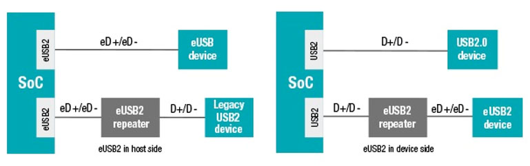 xǶʽUSB2 (eUSB2)˜