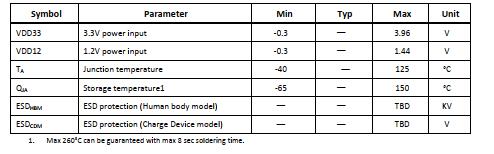 CS5216f(shu)(sh)|3.0Gbps HDMI^| DP 1.2 to HDMI 1.4b ƽDQоƬ