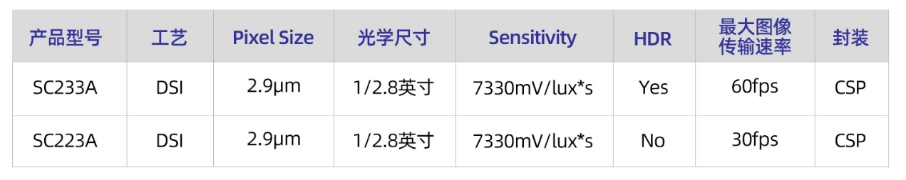 ˼ƳDSI-2g(sh)ׄ(chung  )ƷSC233AcSC223AD