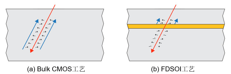 R˼Nexus FPGAg(sh)ƽ_P(gun)I΄(w)еă(yu)