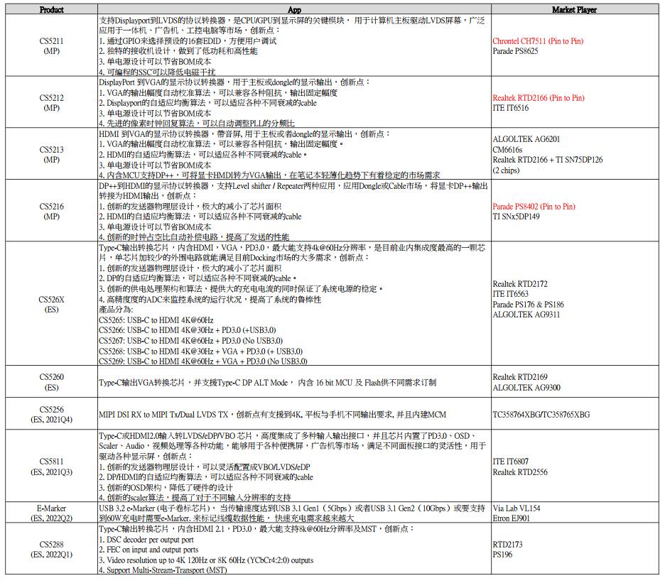 capstone CS5211 CS5210 CS5213 CS5212 CS526X Ժxб