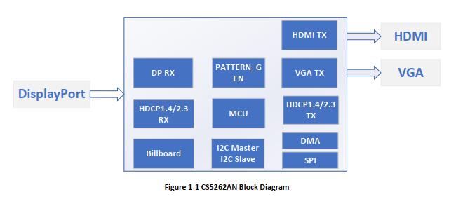 _CS5256°datasheet|CS5262Ҏ(sh)|CS5262OӋY