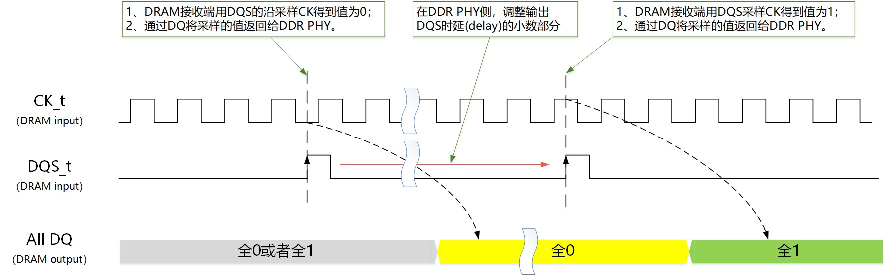 оҫxܛӲYϵDDR PHYӖg(sh)