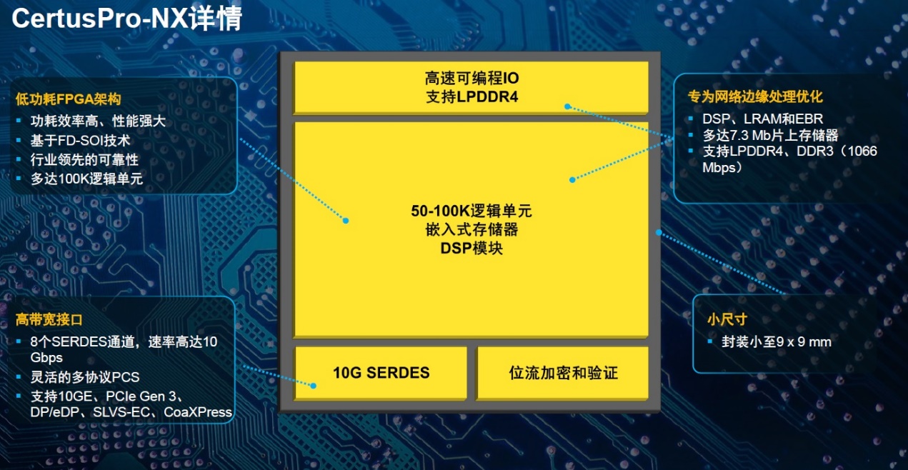 ͹ͨFPGA(sh)ИI(y)˗U