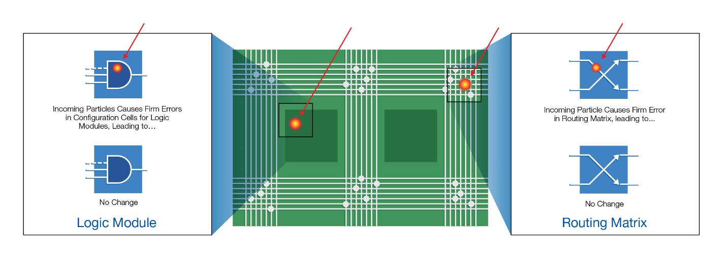 ݗFPGA߂߿ɿԺͿؘQOӋе