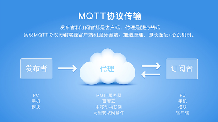 4G͹LTEo(w)(xin)ͨģKYϷ