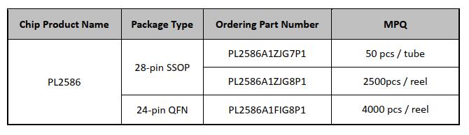MA8601PL2586|PROLIFIC PL2586Ҏ(sh)|USB 2.0HUB I(y)оƬ