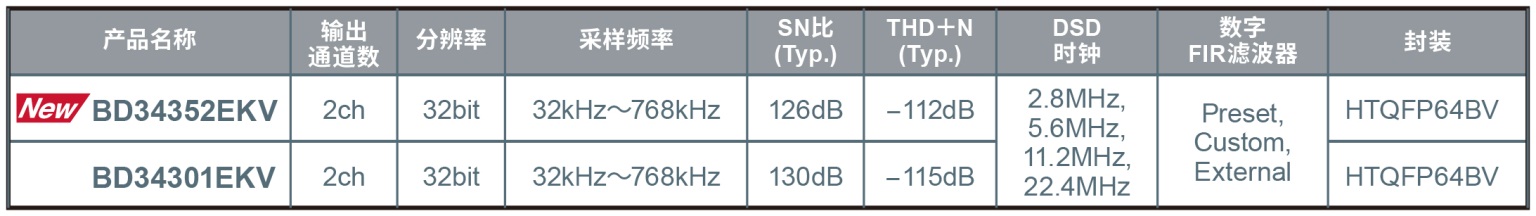ROHM_(ki)l(f)|(zh)O32λD/ADQICBD34352EKV