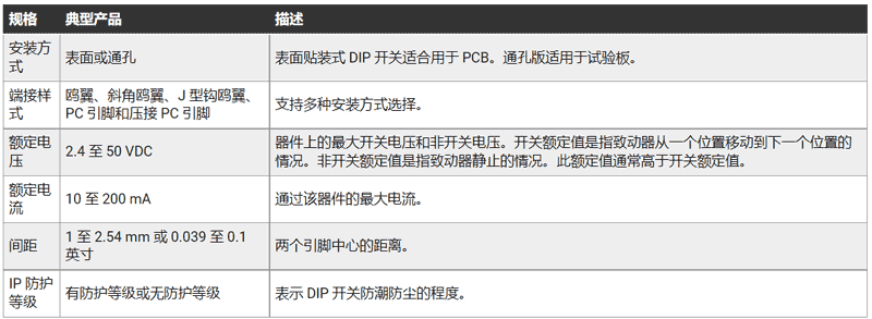 CUI Devices Ʒ - DIP _(ki)P(gun)A֪R