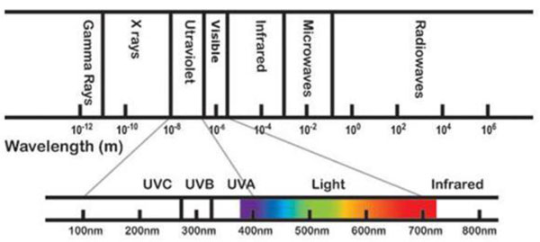 ʹ UV-C LED ȫЧҸЧؿƲԭw