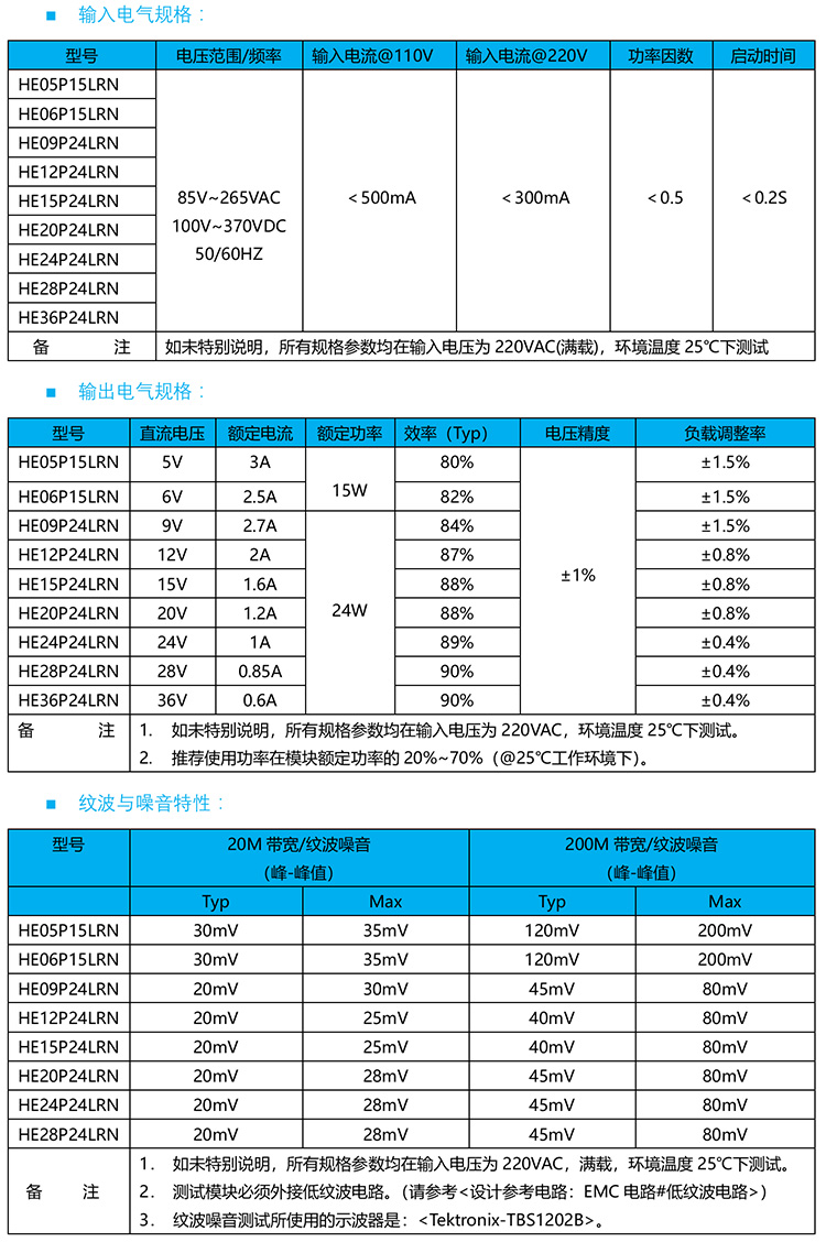 HIECUBEI(y)AC-DCxԴģK24W