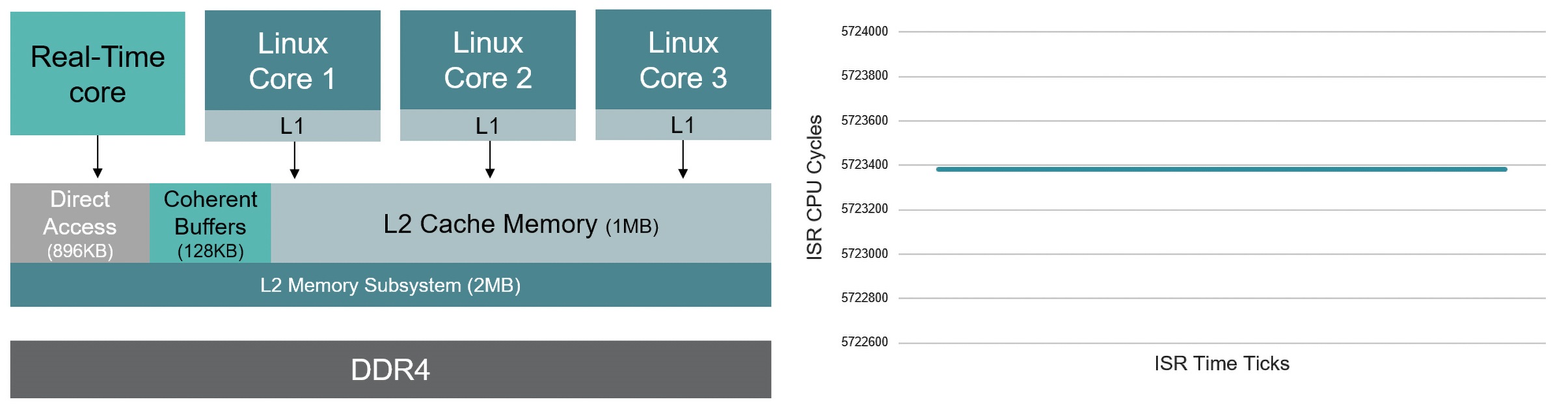  FPGA SoC \Ќ(sh)r(sh)óθЧOӋϼܘ